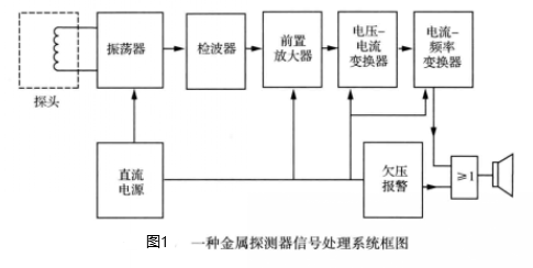 金屬探測器信號處理係統框圖.png