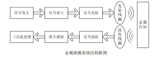 金屬探測器係統結（jié）構框圖.png